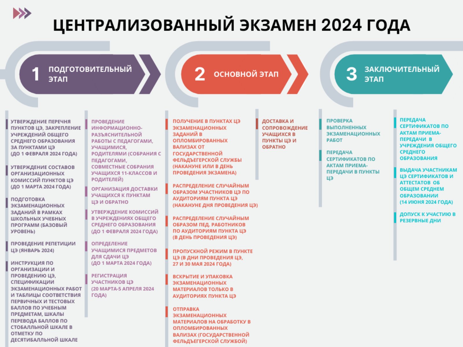 Выпускнику - Старобинская средняя школа Солигорского района